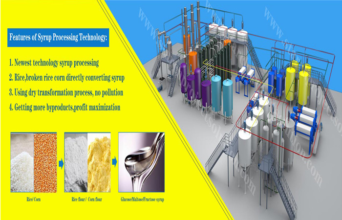 maize glucose syrup manufacturing plant