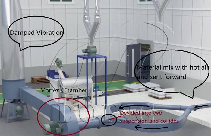 starch drying machine