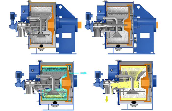 Horizontal peeler centrifuge