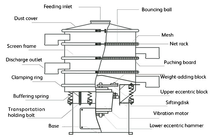 Cassava starch sieving machine 