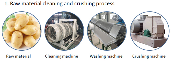 potato starch production process