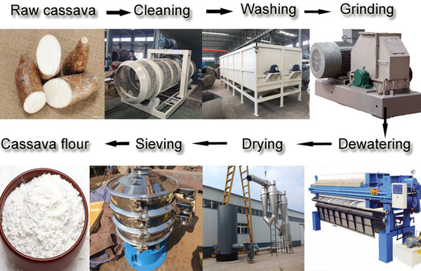 cassava flour processing equipment