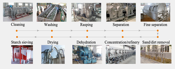 tapioca flour production line