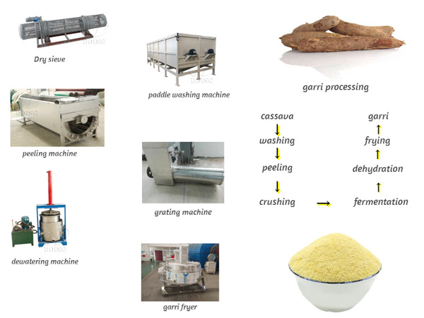 garri processing machine