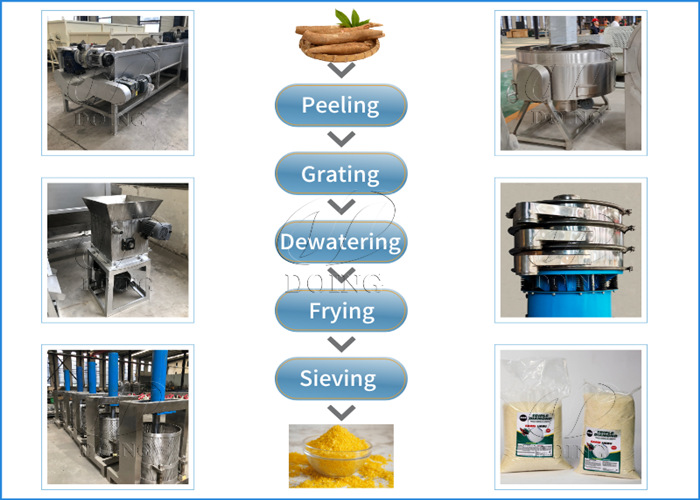 garri processing machine