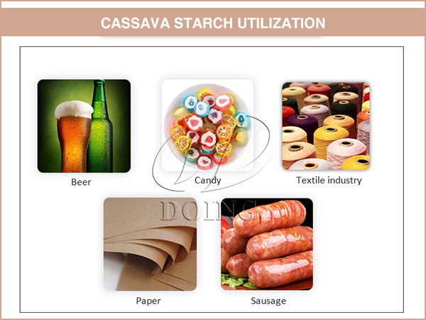 Cassava Starch Utilization