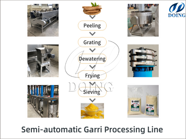 Cassava transformation into garri procedure