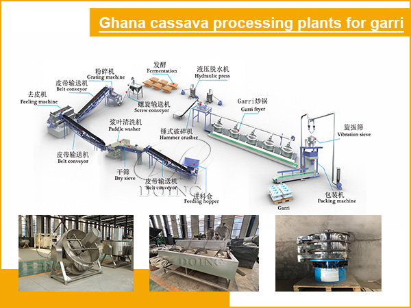 An order for a small scale garri production line from an American customer