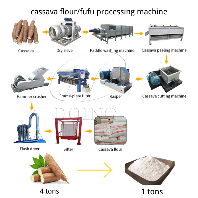 fufu making machine