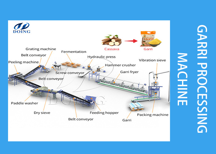 gari processing line