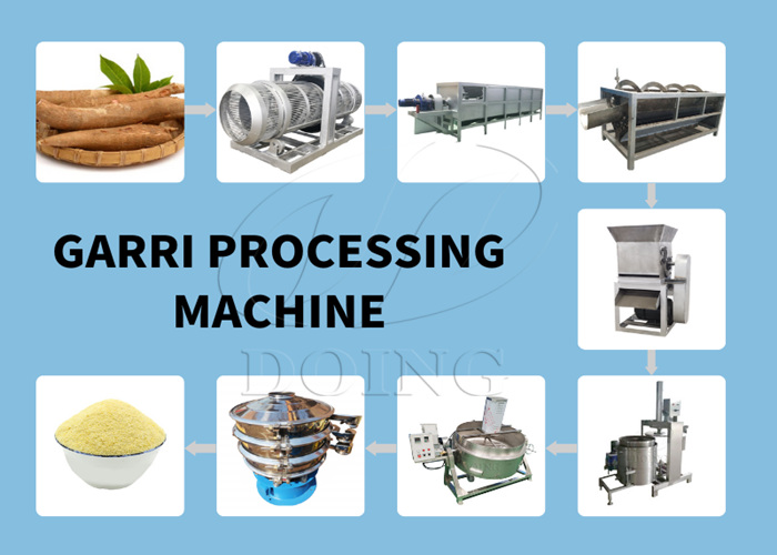 small scale garri production line