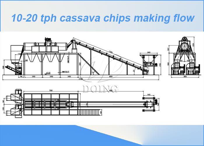 cassava chips making flow drawup