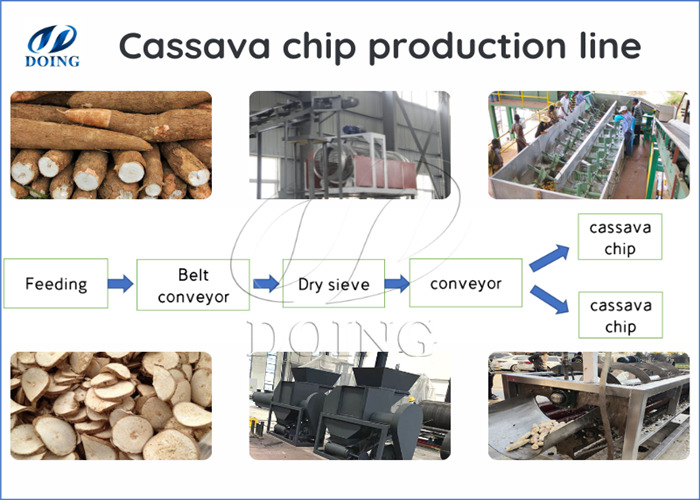 cassava chips production line