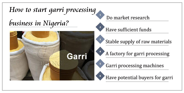 Favorable conditions for establishing garri processing plant in Nigeria