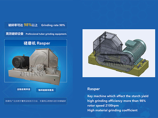 How Rasper Helps Increase the Efficiency and Productivity for Starch Production