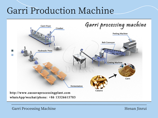 Garri Processing Equipment: A Deep Dive into Production Costs and Profitability Garri Processing Equipment: A Deep Dive into Production Costs and Profitability