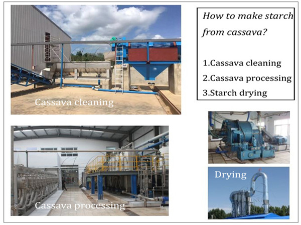 Why Cassava Starch Producers Prefer Small Scale Starch Production Systems