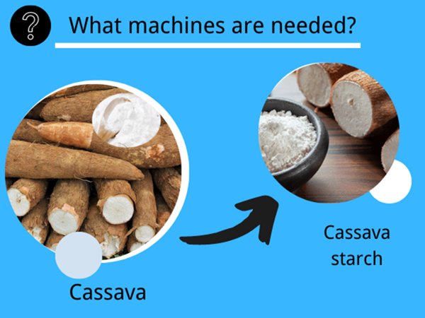 5 Must-Know Features Before Buying a Modern Cassava Starch Machine