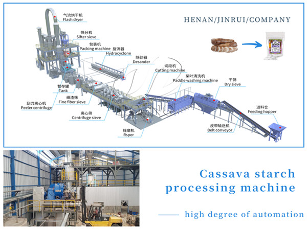 How to Produce International Standard Cassava Starch?