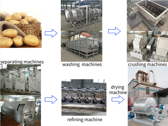 potato starch processing machine