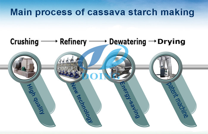 tapioca starch production line