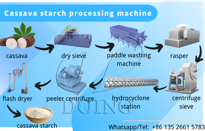 cassava starch processing machines